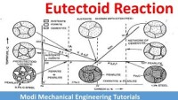 Eutectoid
