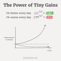 Incremental gains
