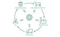 Materials lifecycle management company