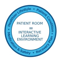 Patient education systems