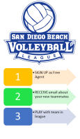 San diego beach volleyball league