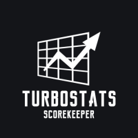 Turbostats software co